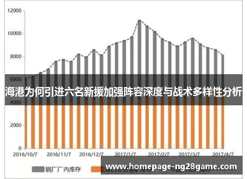 海港为何引进六名新援加强阵容深度与战术多样性分析
