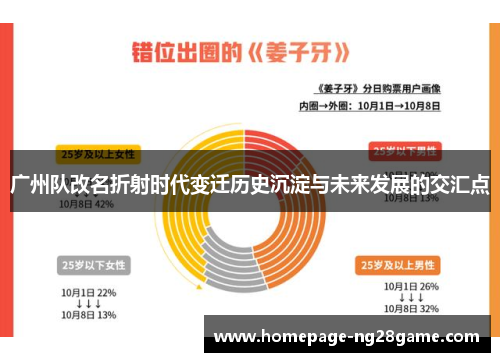 广州队改名折射时代变迁历史沉淀与未来发展的交汇点