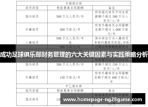 成功足球俱乐部财务管理的六大关键因素与实践策略分析
