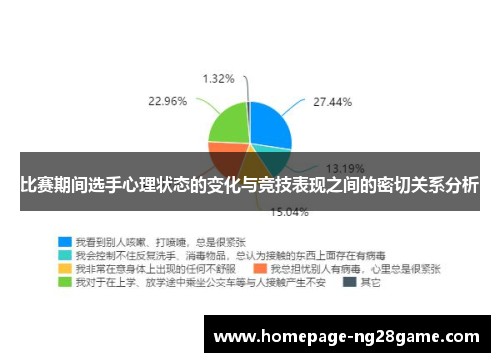 比赛期间选手心理状态的变化与竞技表现之间的密切关系分析